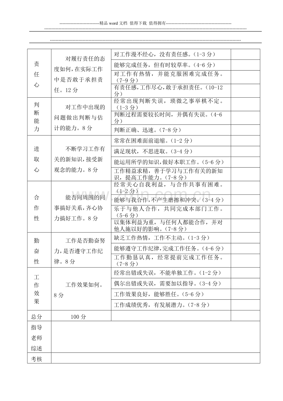 新员工实习期考核表..doc_第2页