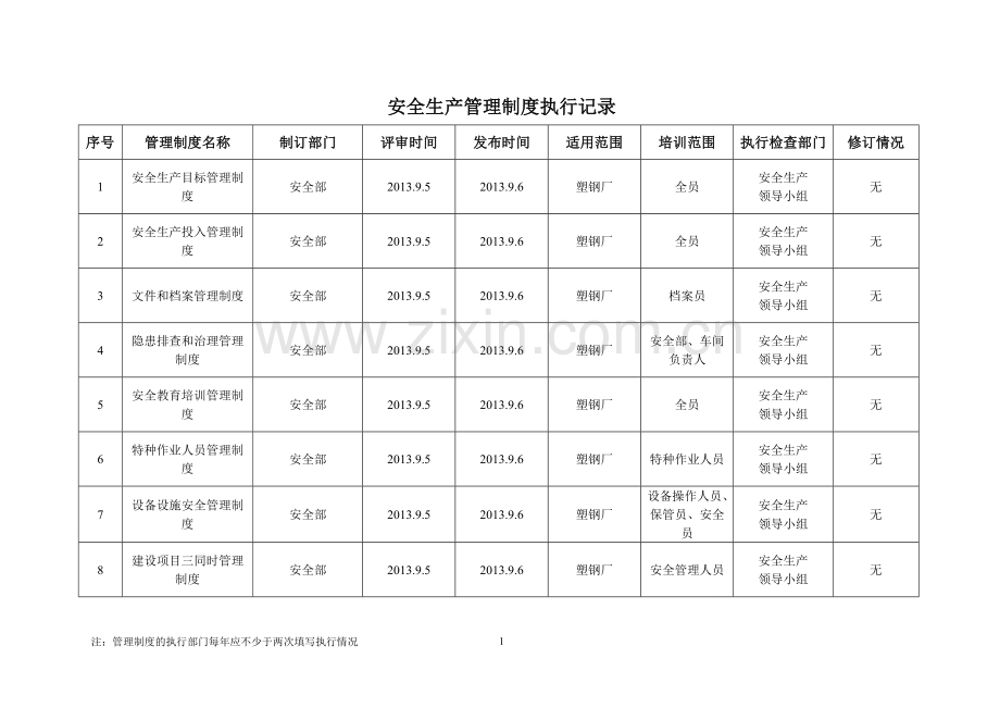 安全生产管理制度执行记录-2.doc_第2页