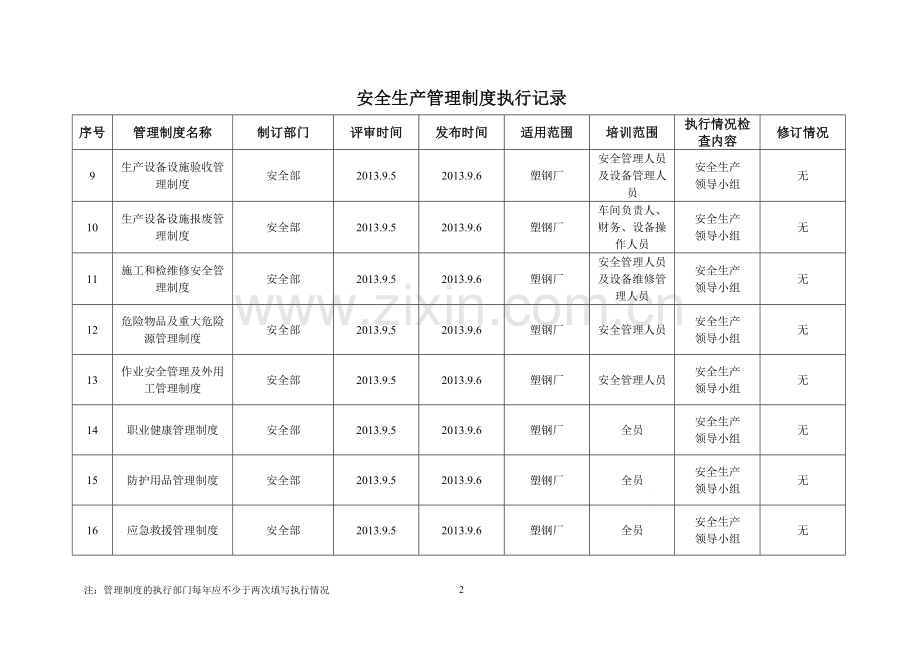 安全生产管理制度执行记录-2.doc_第3页