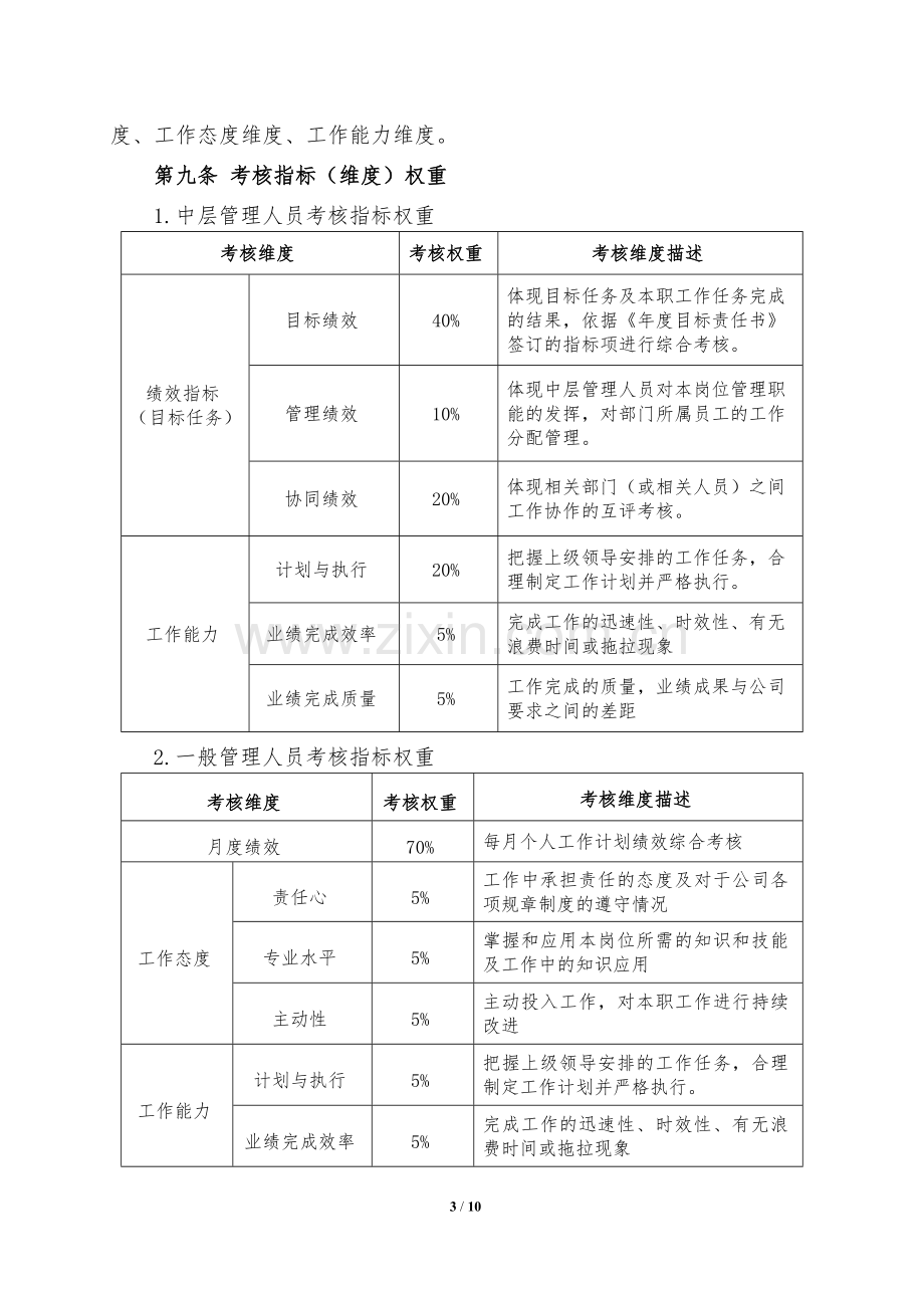 目标责任制考核细则(海成20160513).doc_第3页