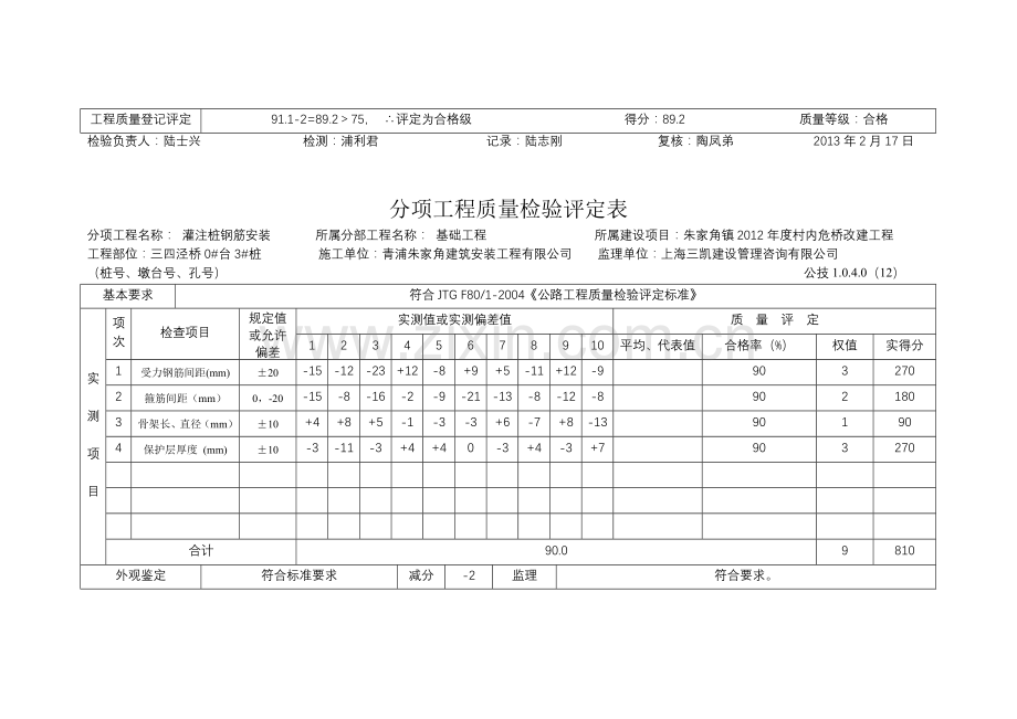 分项工程质量检验评定表灌注桩钢筋.doc_第3页