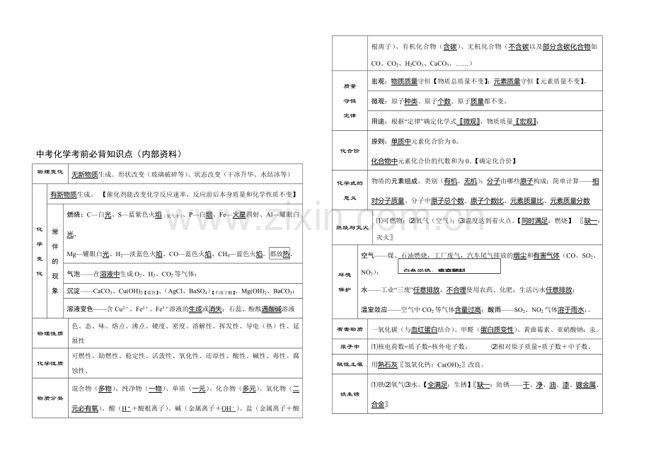 2011年中考化学考前必背知识点(已排版).doc_第1页