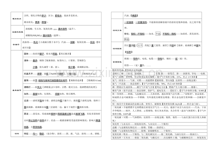 2011年中考化学考前必背知识点(已排版).doc_第2页