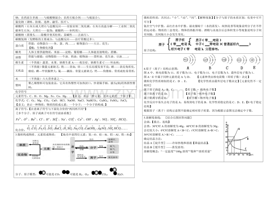 2011年中考化学考前必背知识点(已排版).doc_第3页