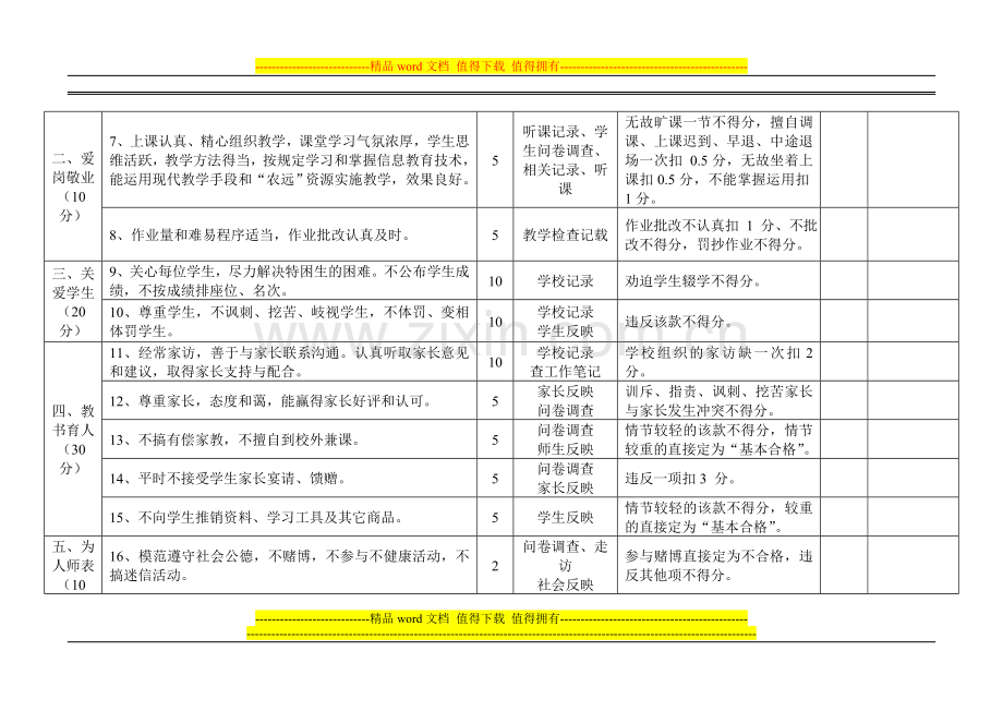 教师职业道德规范考核测评表..doc_第2页