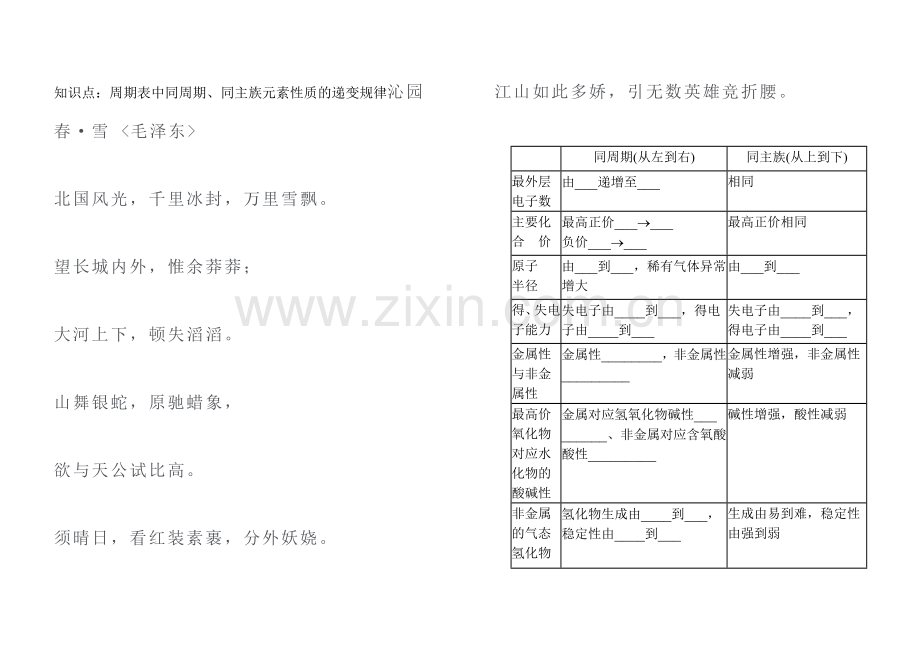 高一化学知识小卡片·周期表中同周期、同主族元素性质的递变规律46.doc_第2页