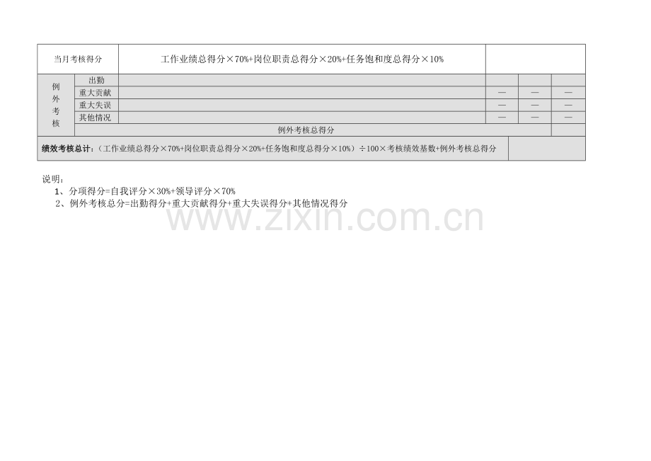 员工月度考核表1..doc_第3页