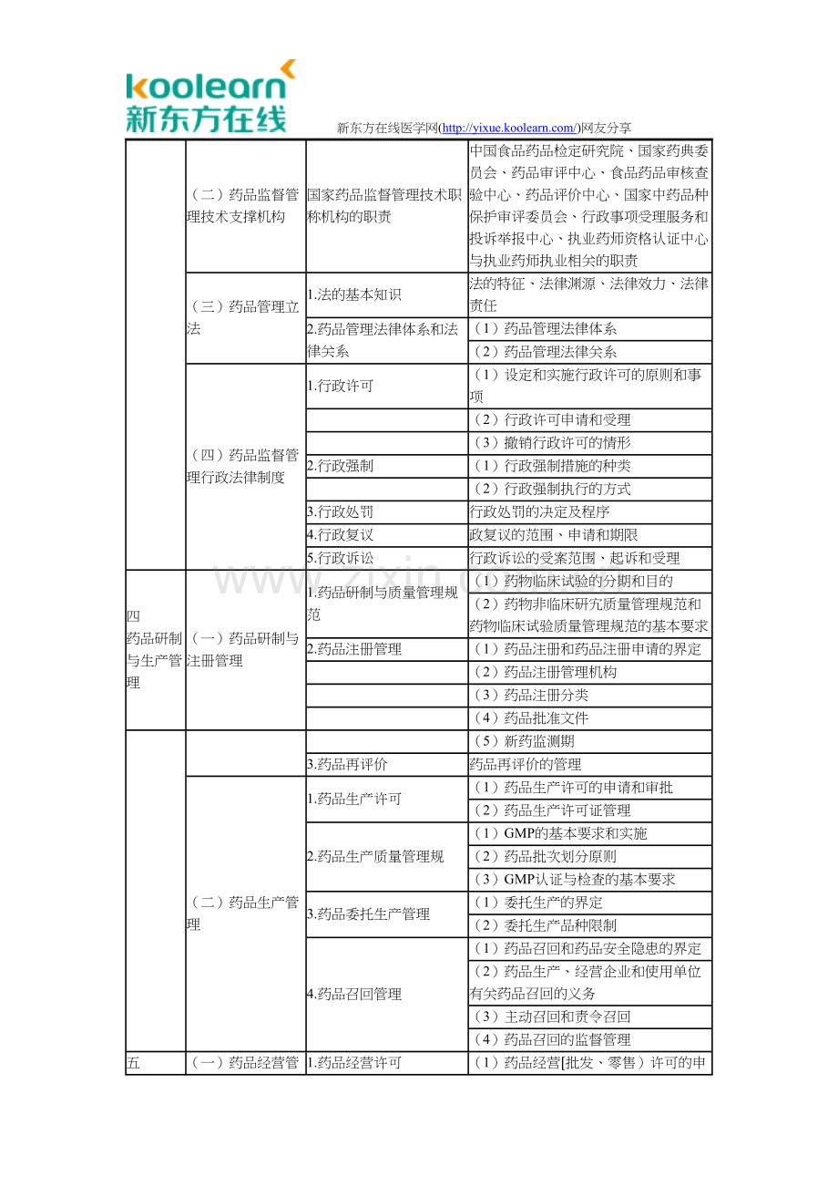 执业中药师药事管理与法规考试大纲.doc_第3页