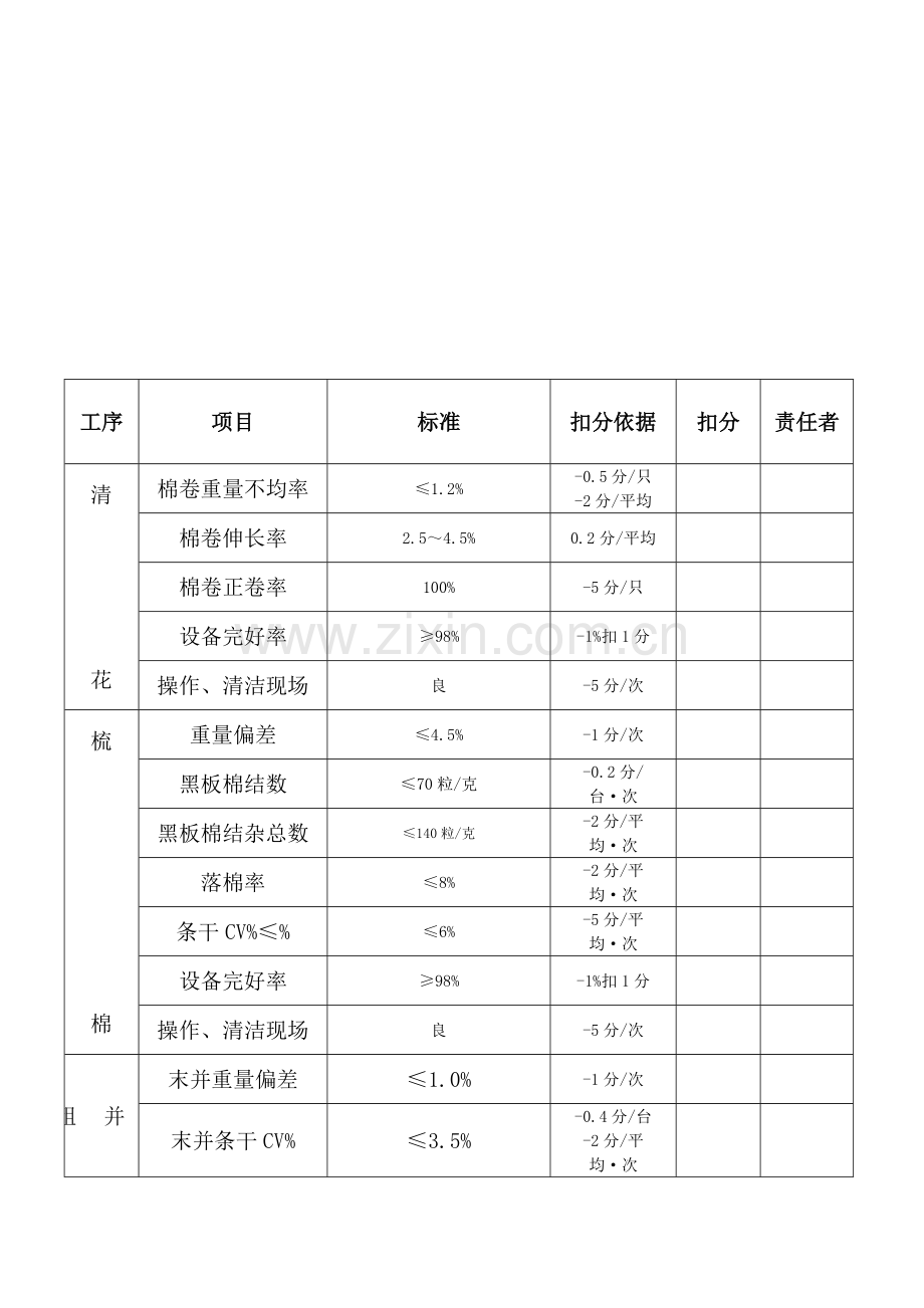 产品质量管理考核规定..doc_第2页