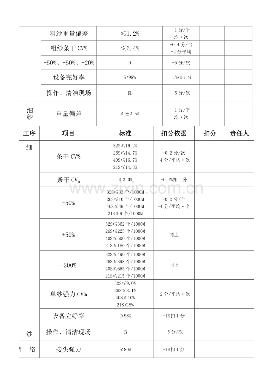 产品质量管理考核规定..doc_第3页