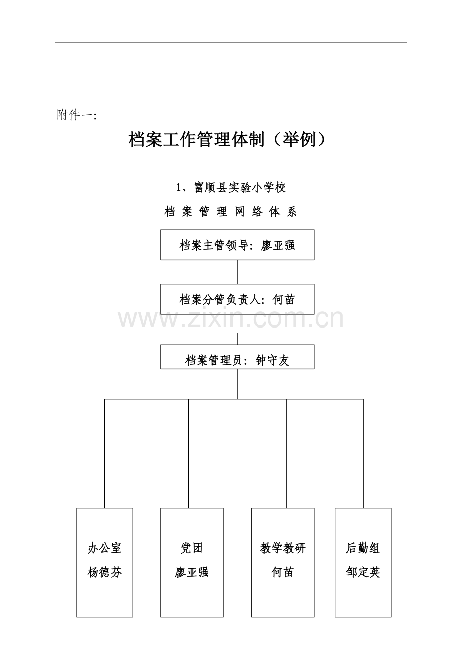 各类学校制度及文件材料归档范围及文书档案保管期表[2][1].doc_第1页