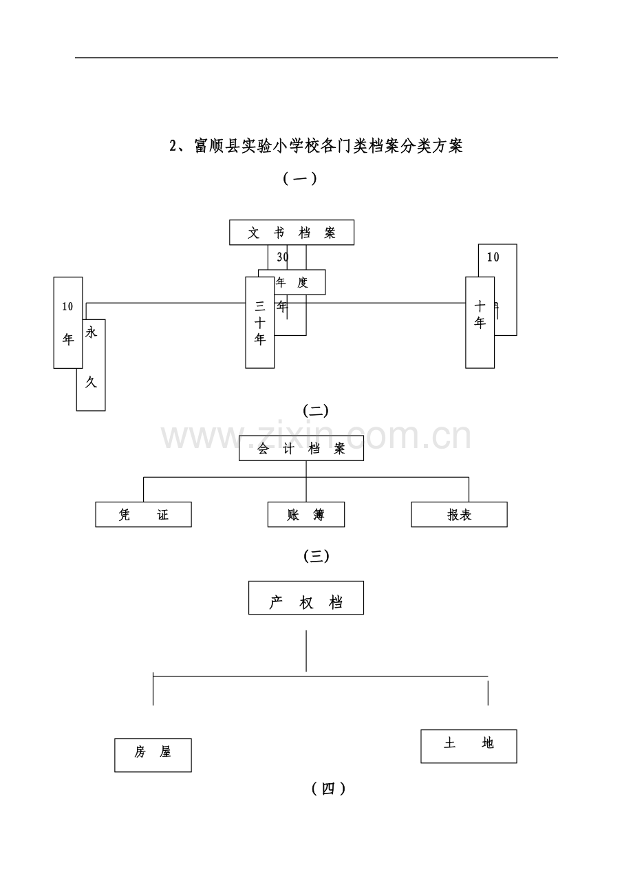 各类学校制度及文件材料归档范围及文书档案保管期表[2][1].doc_第2页