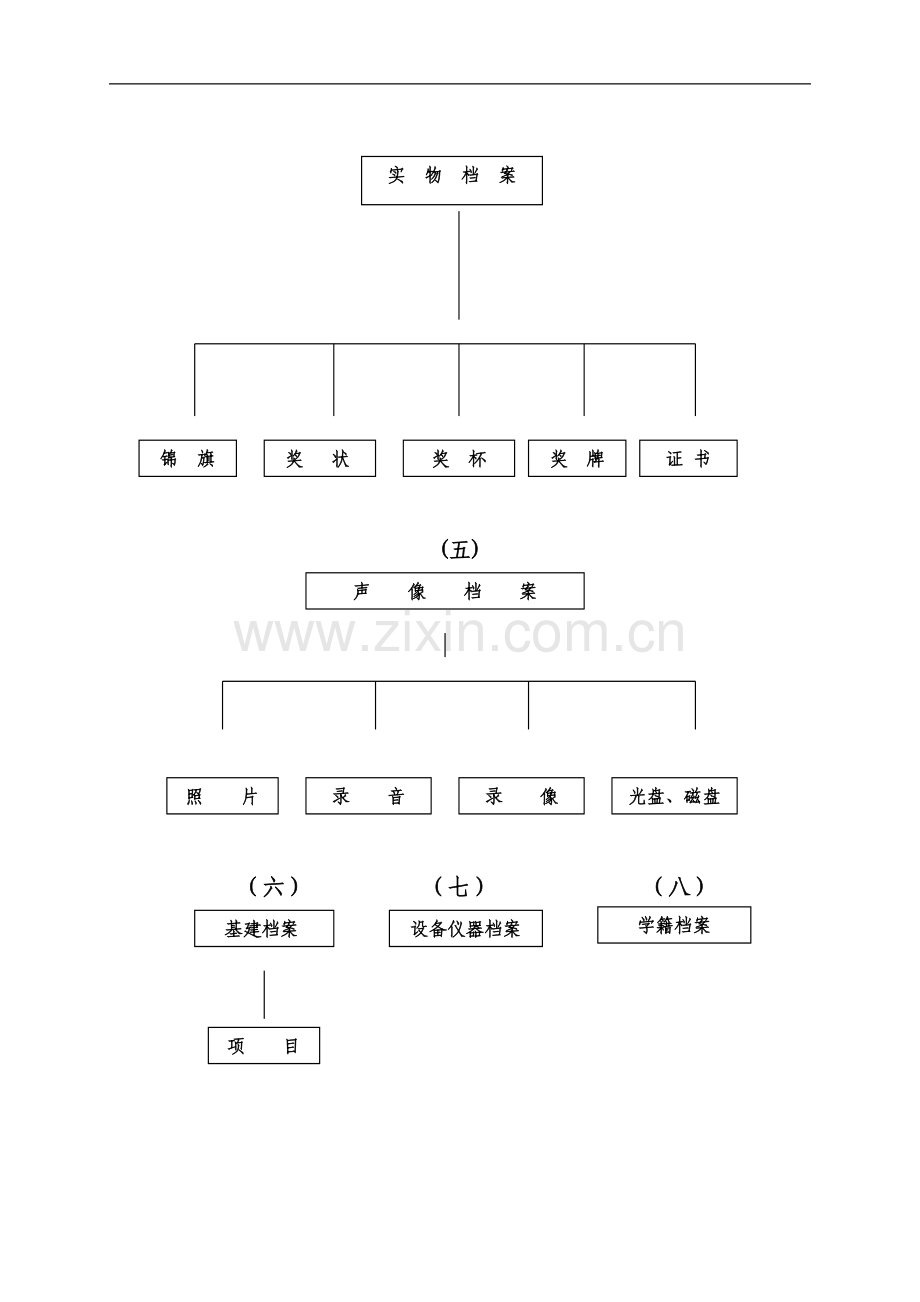 各类学校制度及文件材料归档范围及文书档案保管期表[2][1].doc_第3页