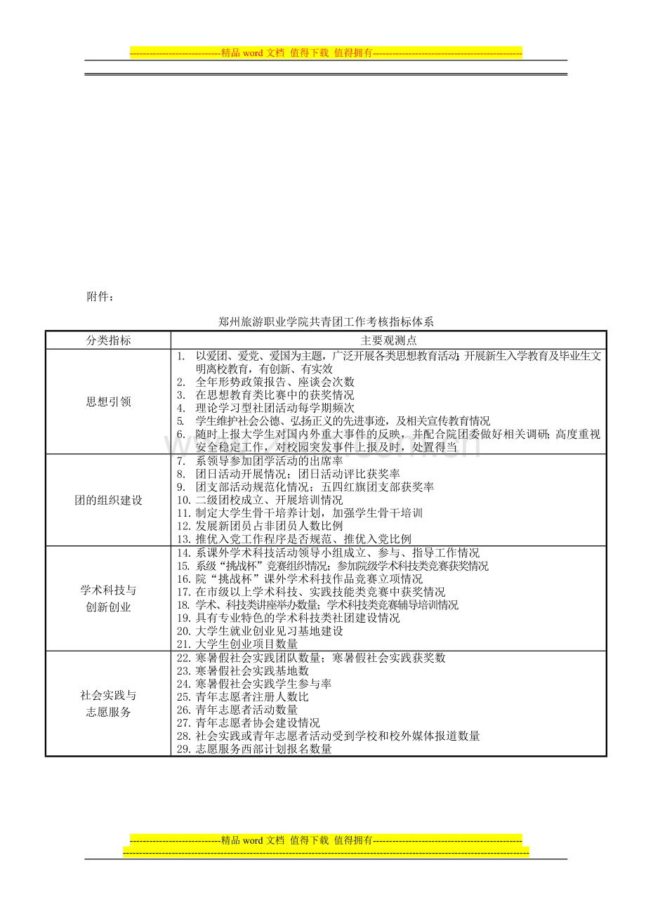 3共青团工作考核办法..doc_第2页