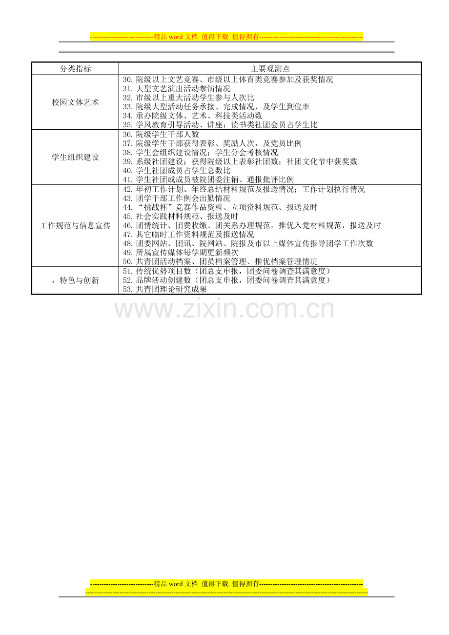 3共青团工作考核办法..doc_第3页