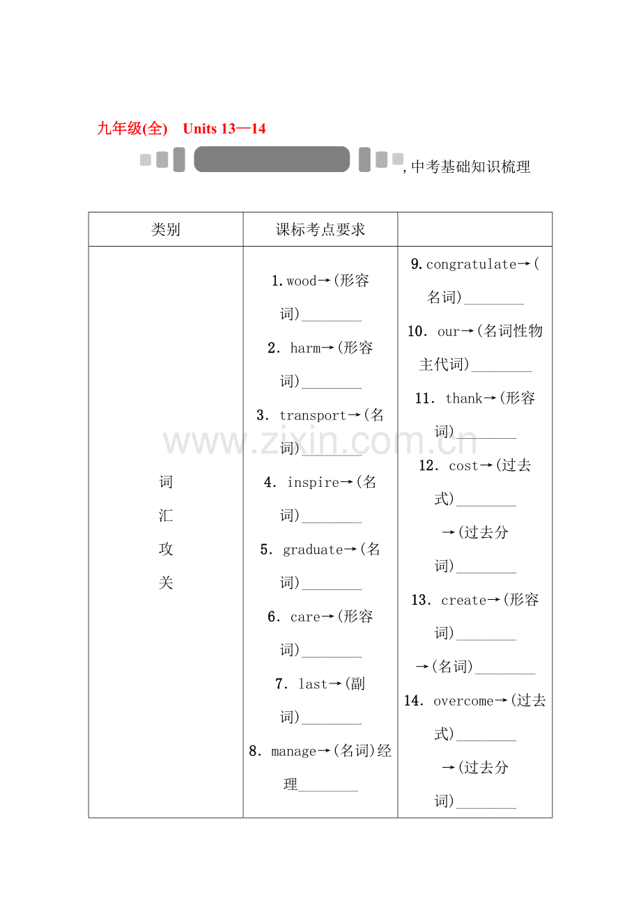 2018届中考英语基础知识复习检测20.doc_第1页