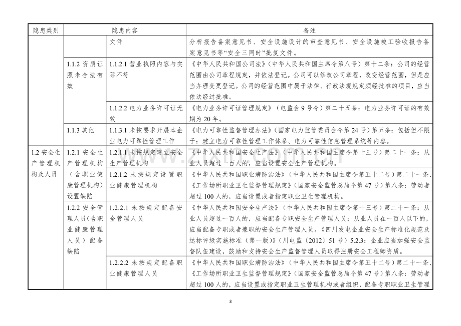 水力发电企业安全隐患排查上报通用标准(试行).doc_第3页