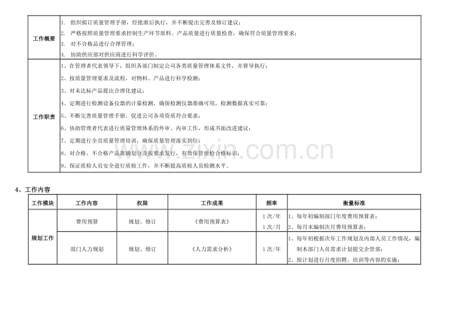 1-质管部经理岗位说明书.doc_第2页