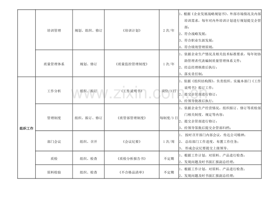 1-质管部经理岗位说明书.doc_第3页