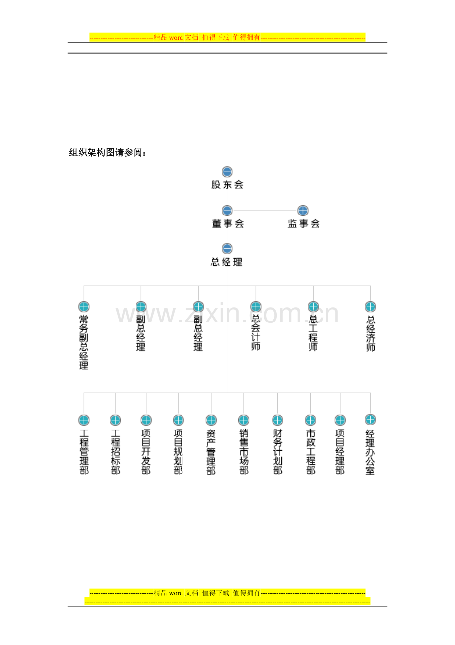 房地产组织架构以及管理制度.doc_第1页