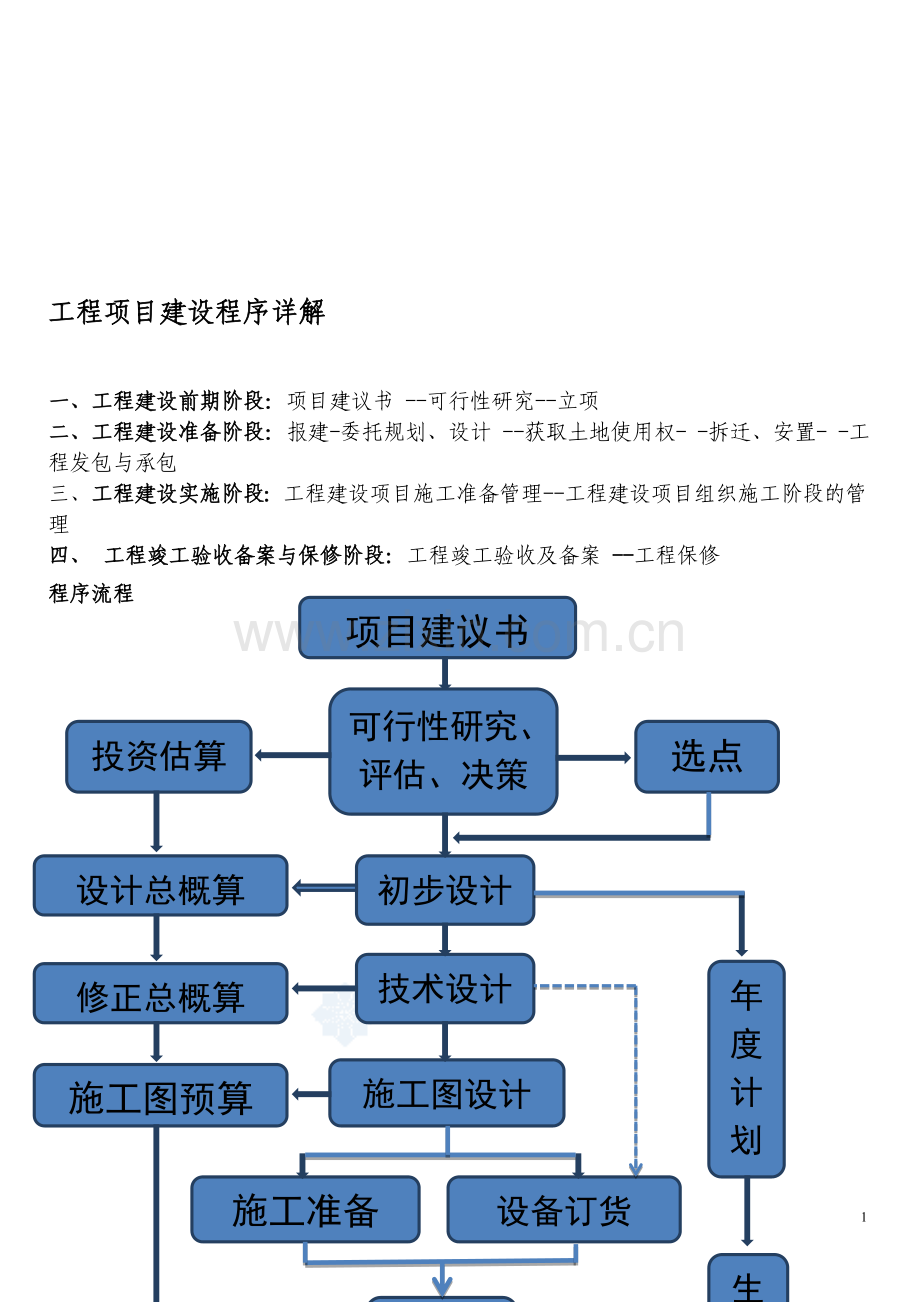 工程项目建设流程申报.doc_第1页