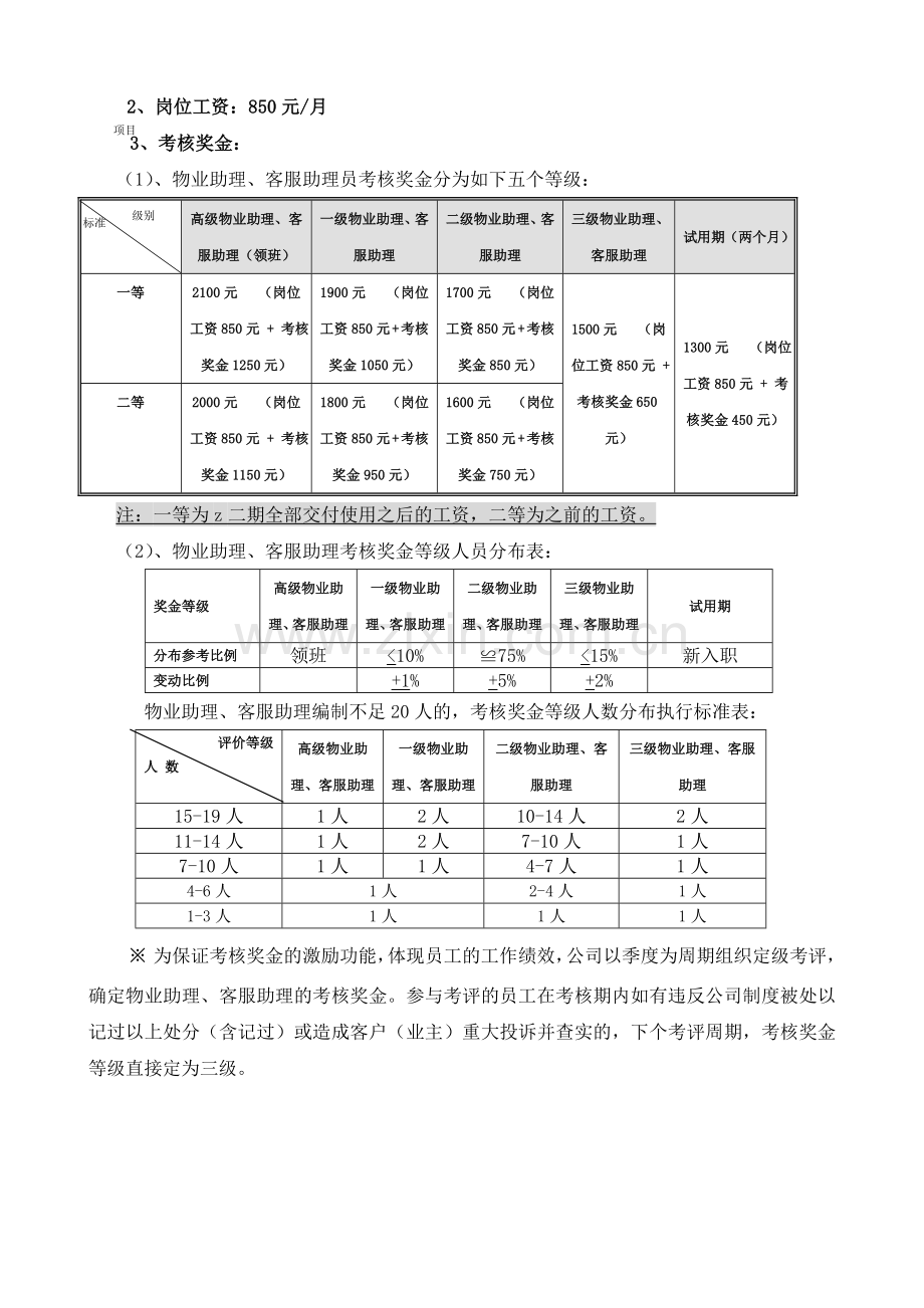 物业服务公司员工工资调整方案.doc_第3页