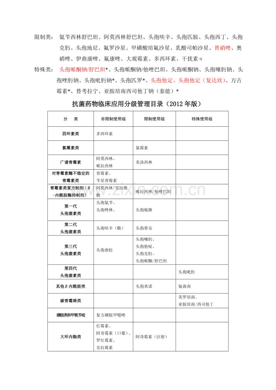 抗菌药物分级使用管理和审批制度.doc_第3页