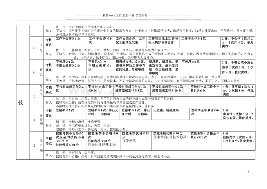 职员月度绩效考核表.doc_第3页