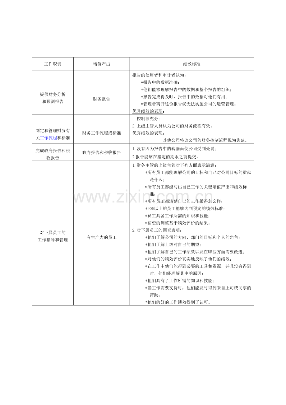 第二部分--绩效考核办法..doc_第3页