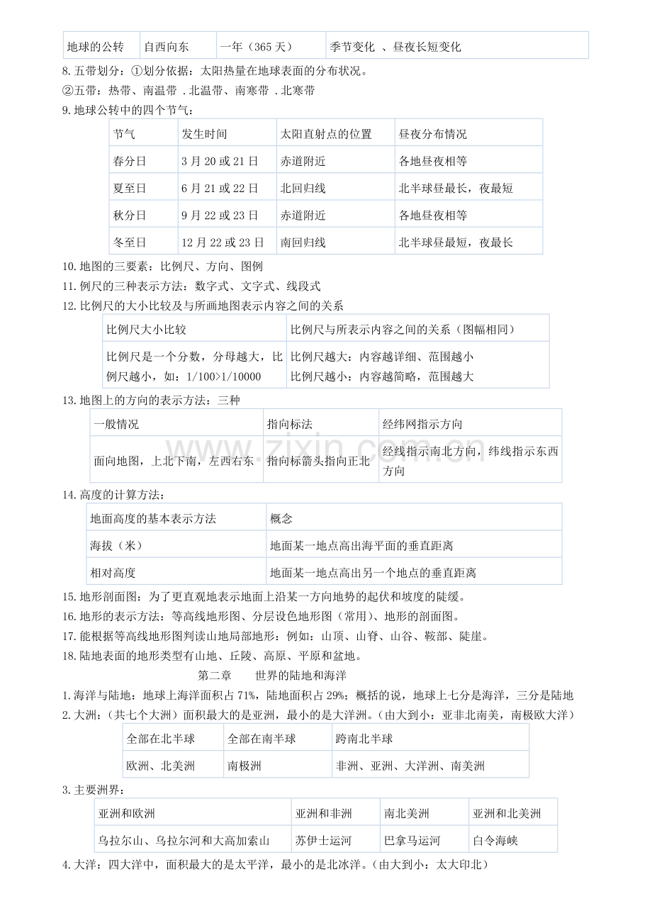 初一地理上册期末总复习.doc_第2页