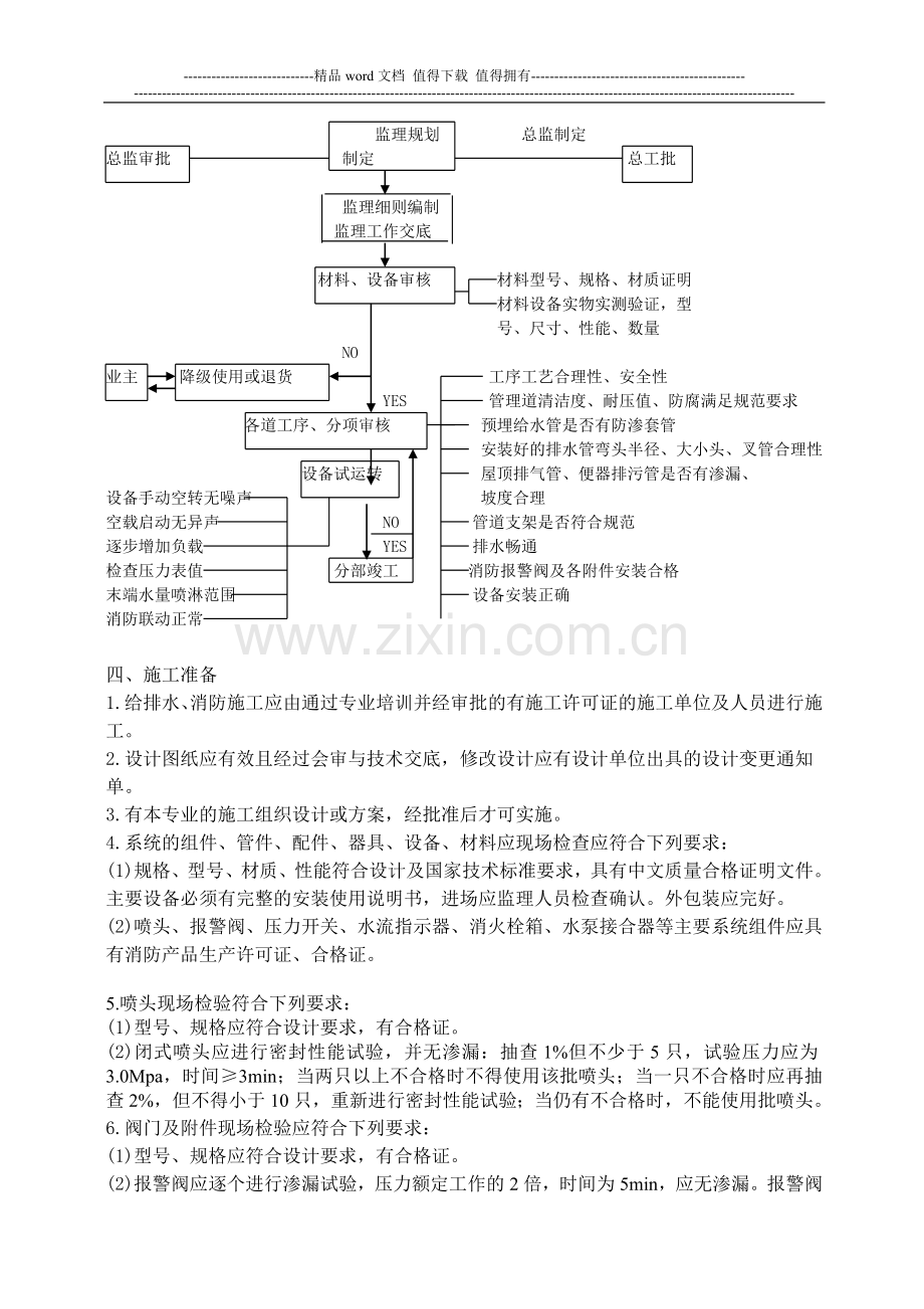 消防、给排水专业.doc_第3页