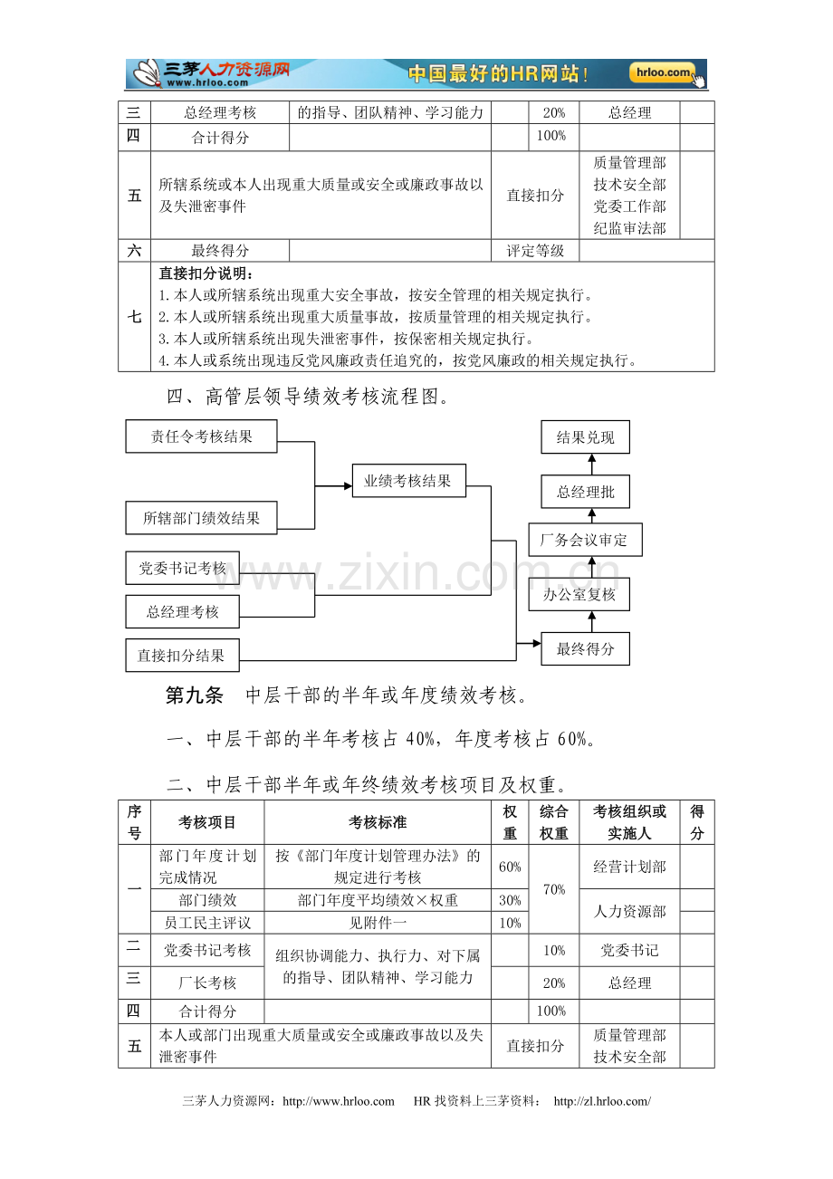 某国有企业-公司员工绩效考核办法..doc_第3页