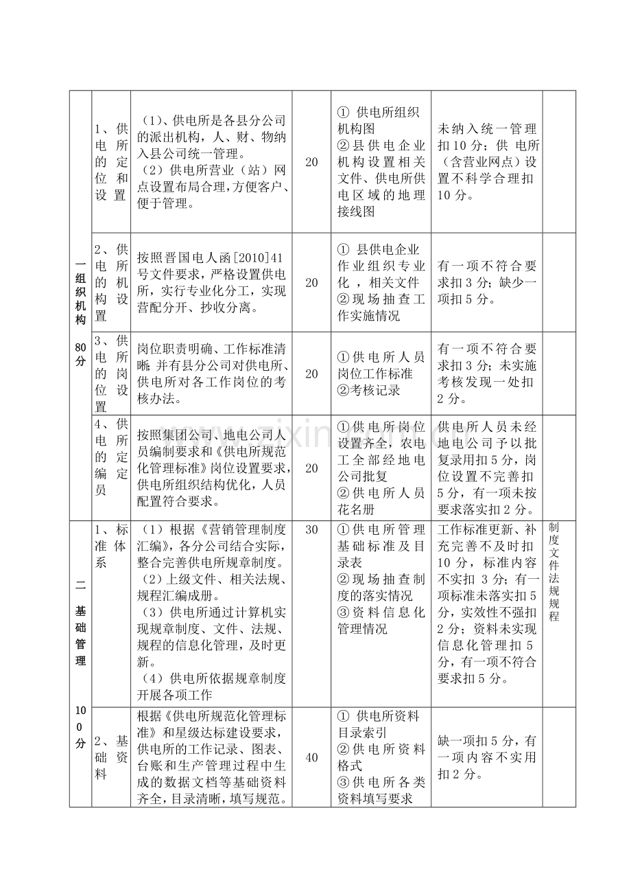 标准化示范供电所评价考核标准.doc_第3页