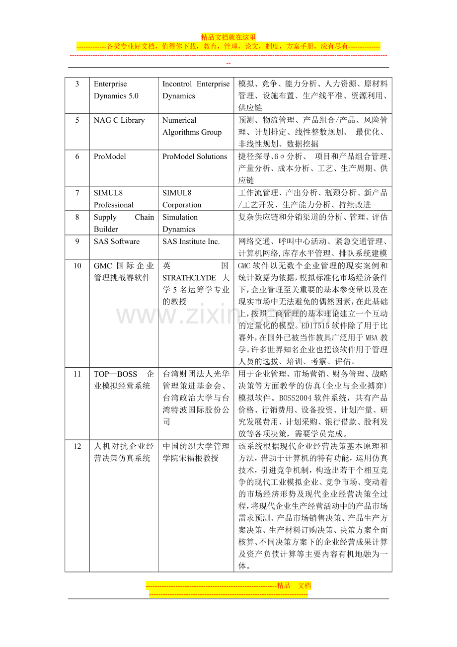 工商管理学科实验教学课程体系研究.doc_第3页