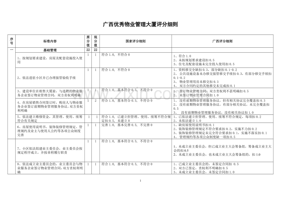 广西优秀物业管理大厦评分细则.doc_第1页