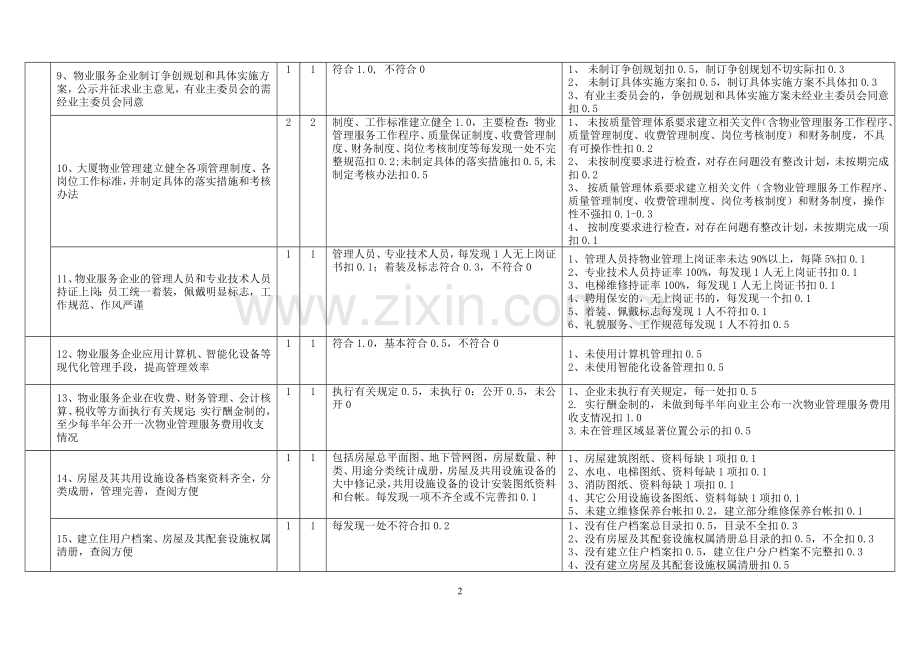 广西优秀物业管理大厦评分细则.doc_第2页