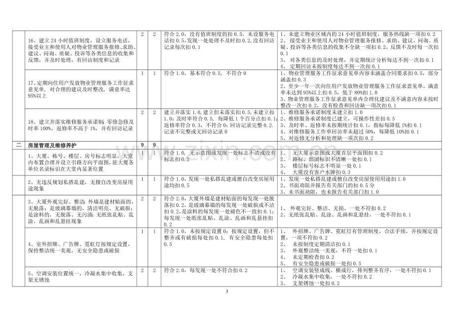 广西优秀物业管理大厦评分细则.doc_第3页