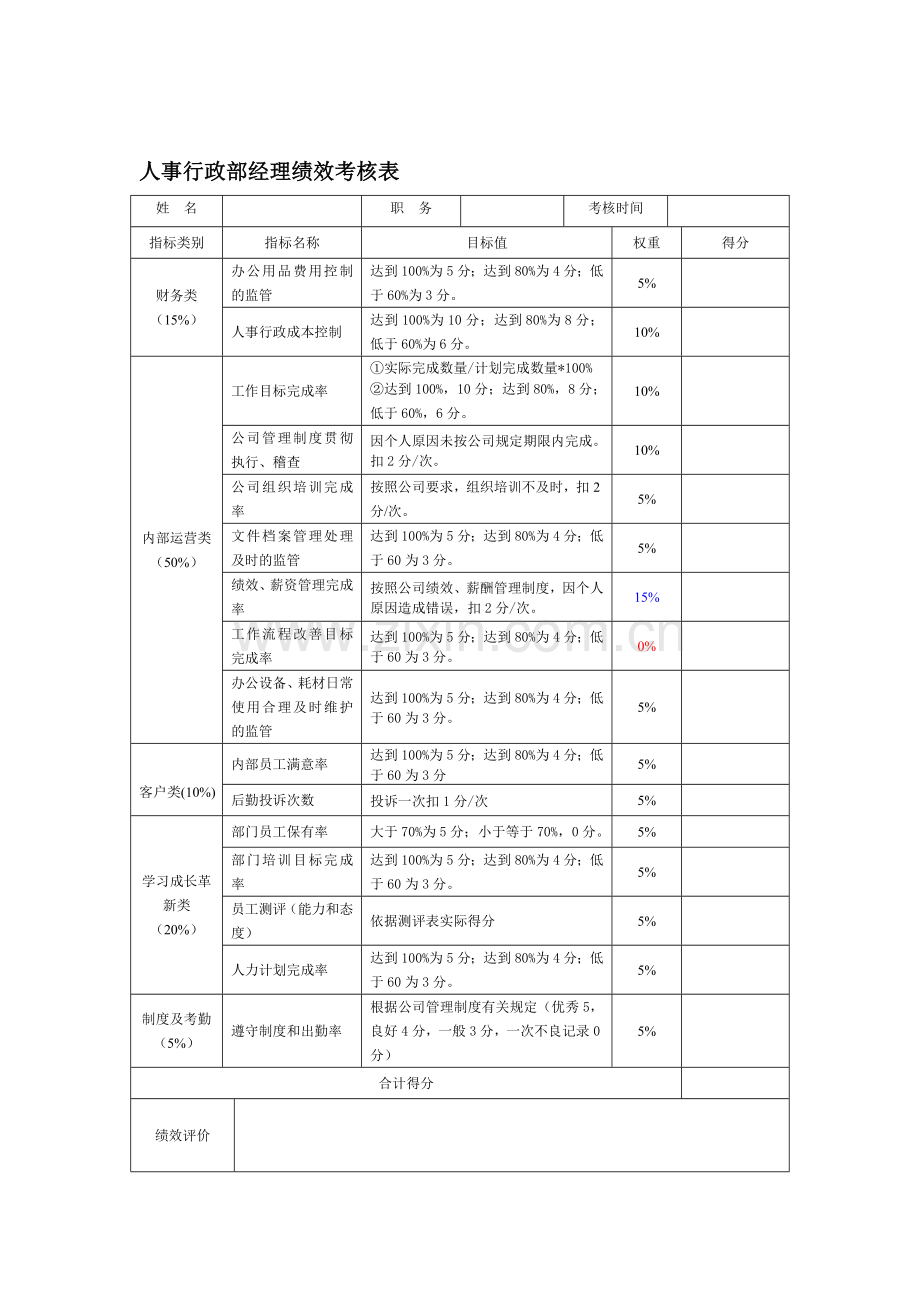 人事行政部绩效考核表..doc_第1页