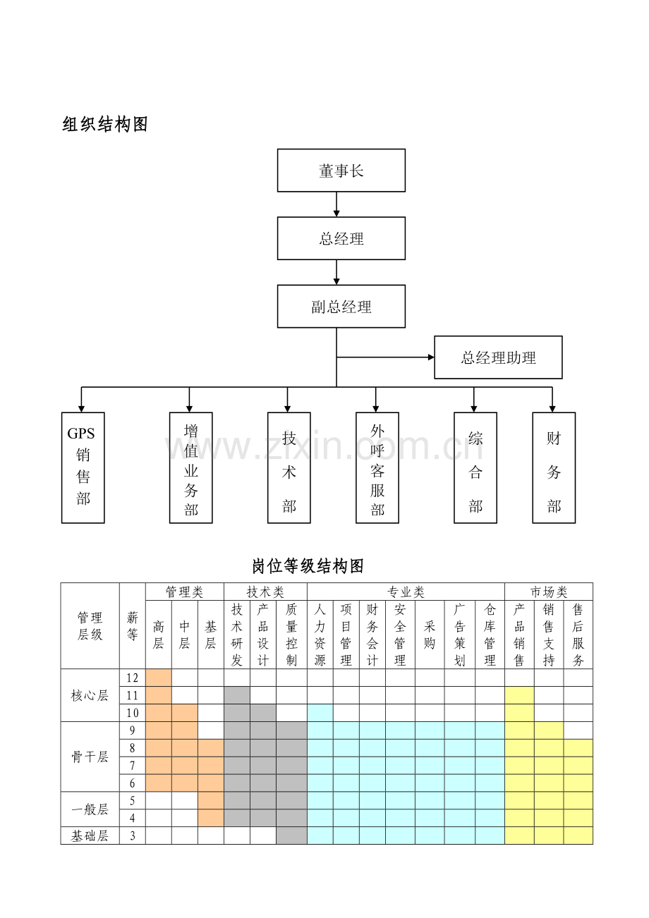 KPI绩效考核资料.doc_第2页