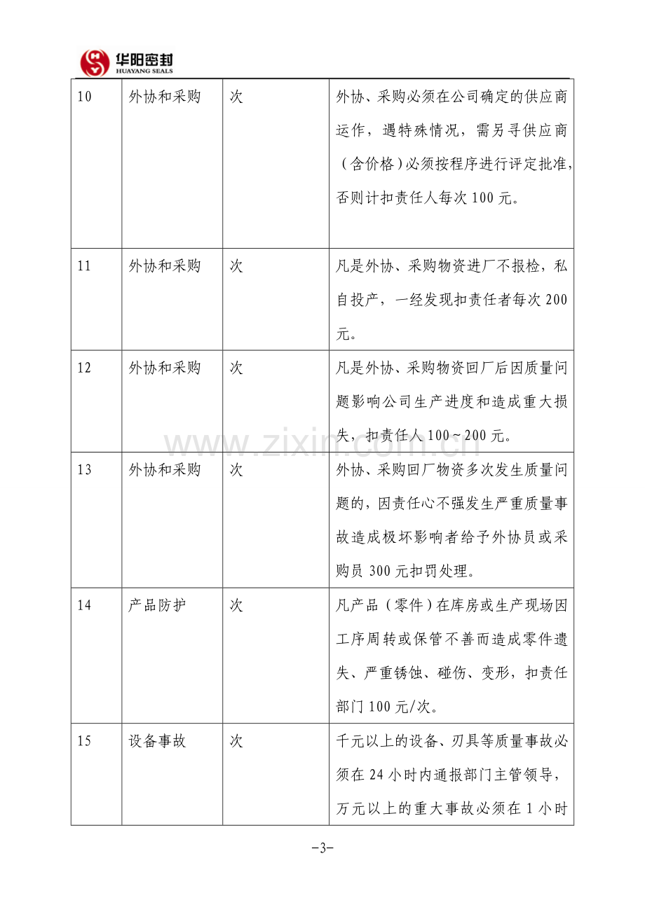 2012公司质量管理考核办法.doc_第3页