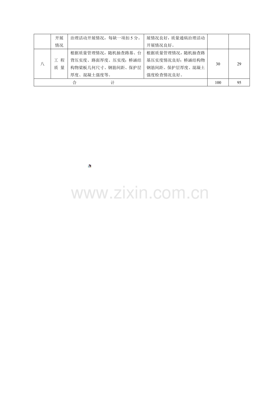 施工管理综合评价表.doc_第2页