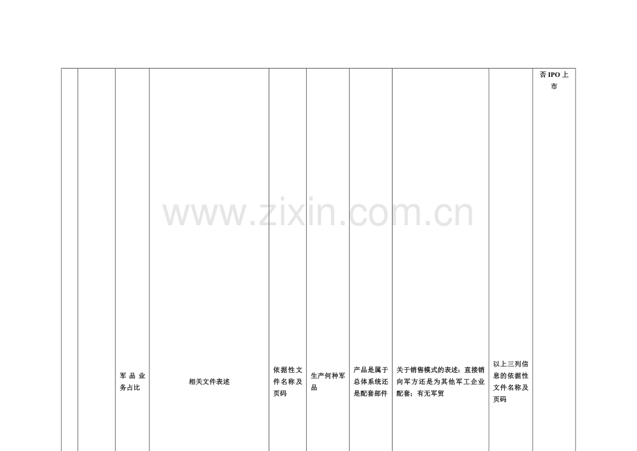 军品上市公司分类.doc_第2页