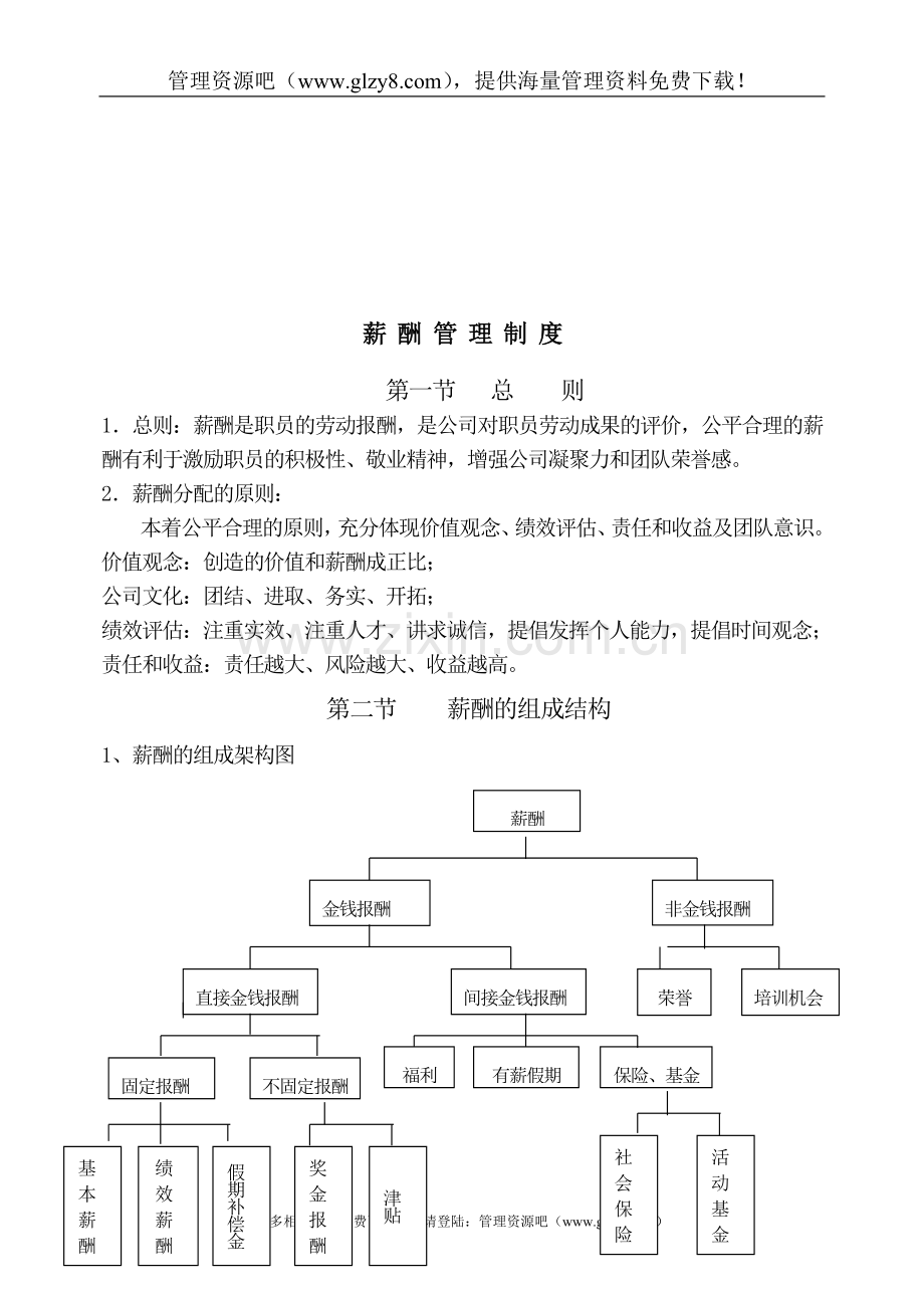 某房地产公司薪酬管理与考评制度(doc-8).doc_第2页