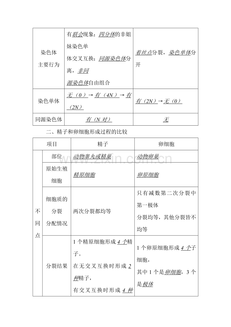 高三生物下册同步讲练检测5.doc_第2页