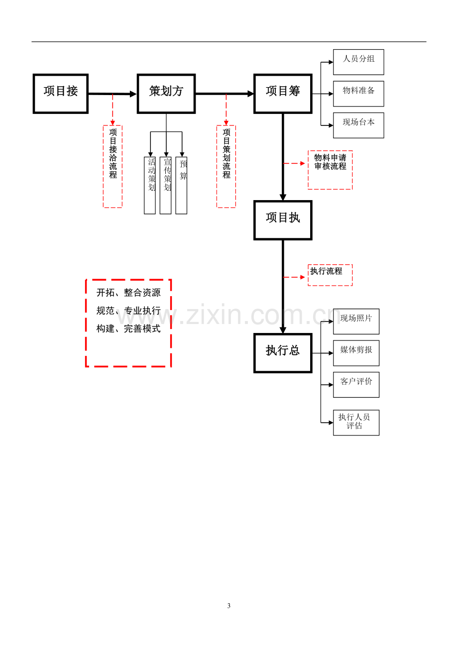 最完整的项目策划与执行表.doc_第3页