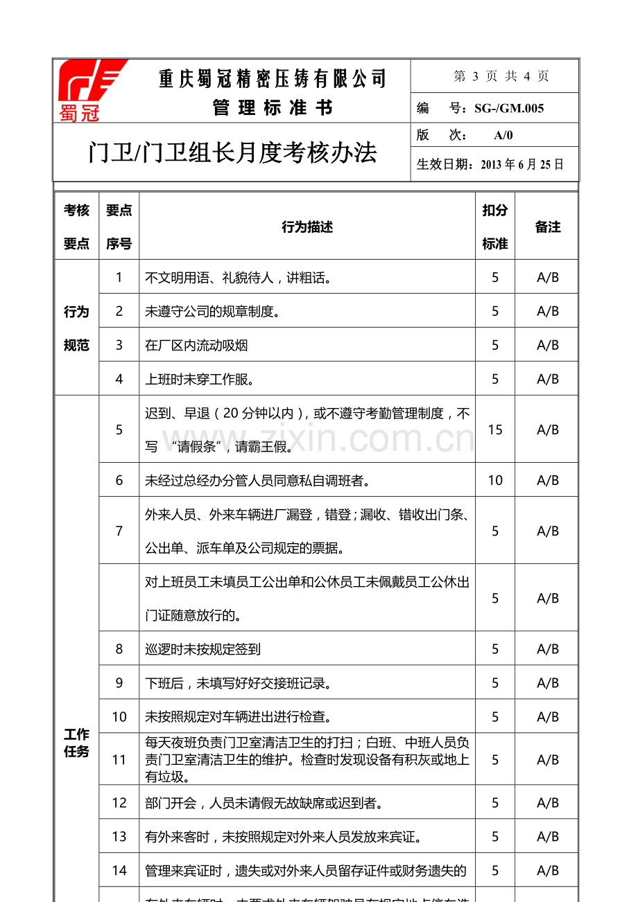 门卫绩效考核管理制度.doc_第3页