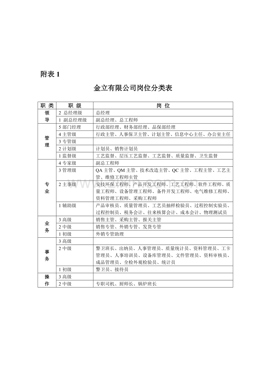 某公司薪酬调整建议方案.doc_第3页