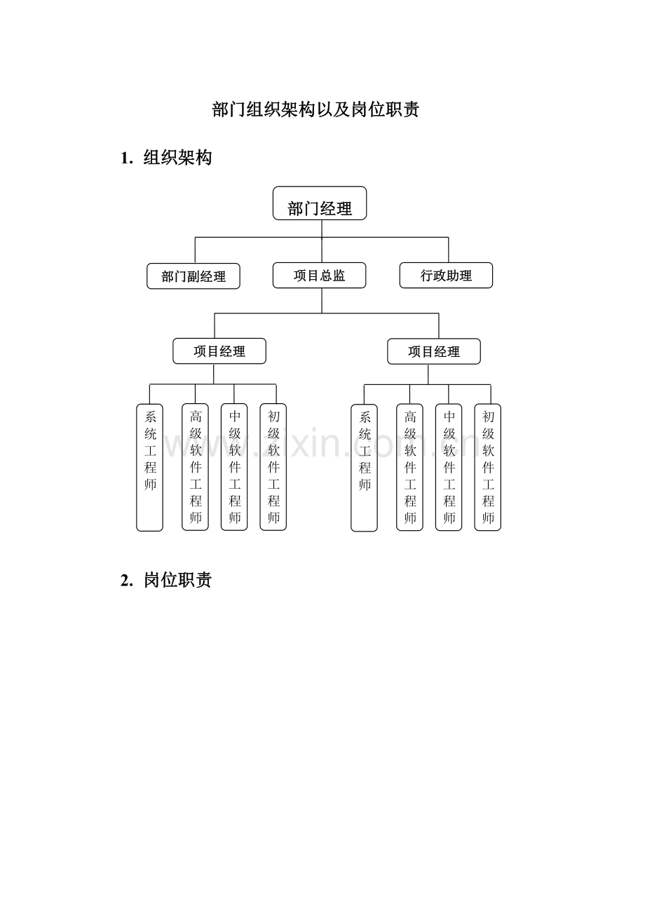 软件研发部门组织架构以及岗位职责.doc_第1页