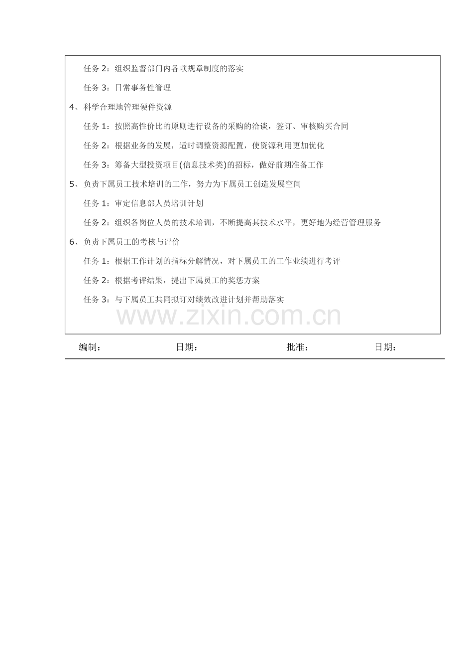 软件研发部门组织架构以及岗位职责.doc_第3页