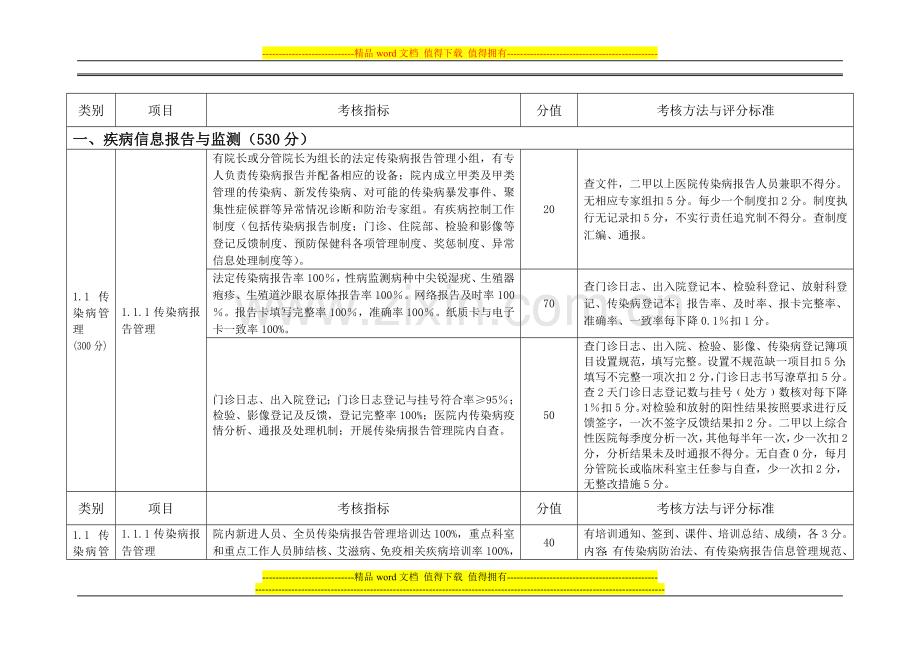 医疗机构疾控考核标准(2011年最终稿)..doc_第2页